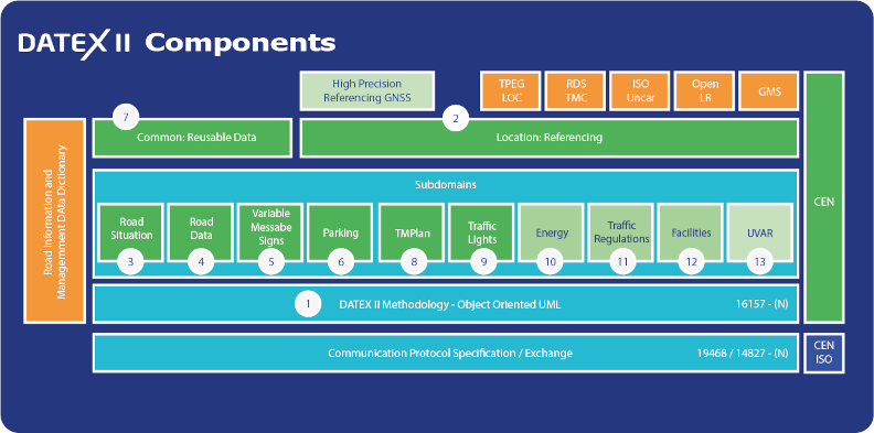 /_images/DATEXII_components1.png