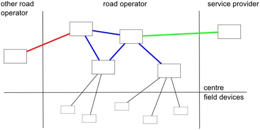 Abstract communication scenario