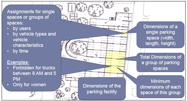 /_images/assignmentsanddimensionsinparkingtablepublication_userguide.jpg