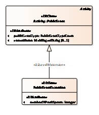 /_images/extendedpubliceventextendprubliceventfromlevela_extensionguide.jpg