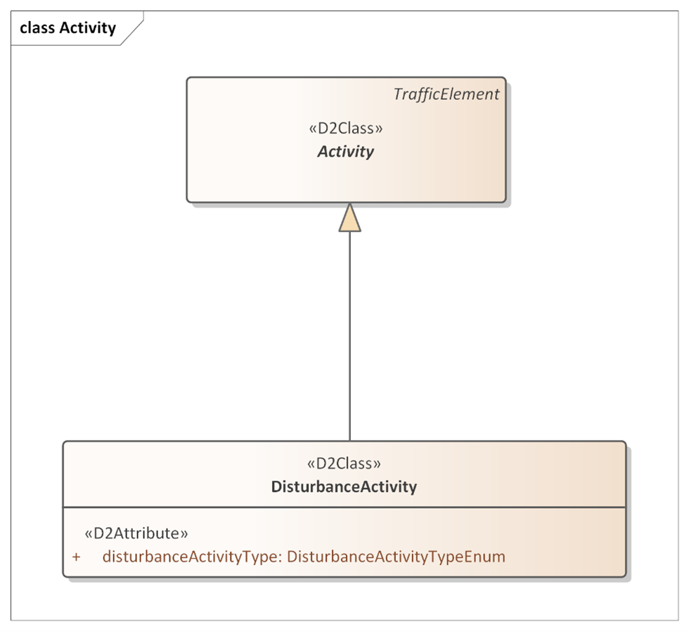 figure2