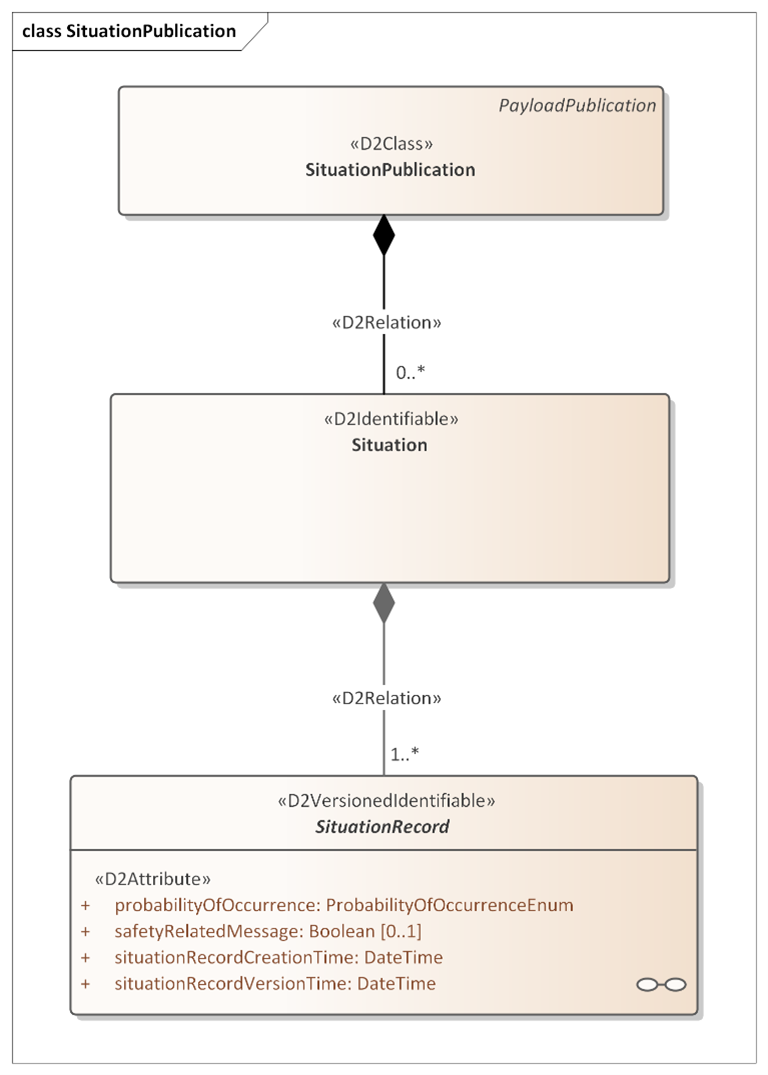 figure3