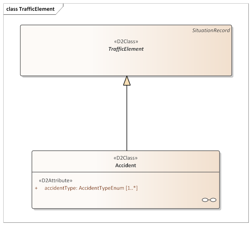 figure2