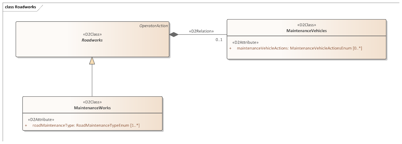 figure2