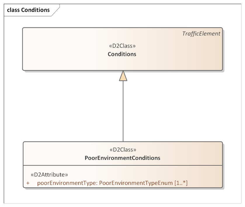 figure2