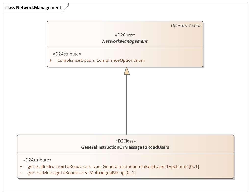 figure4