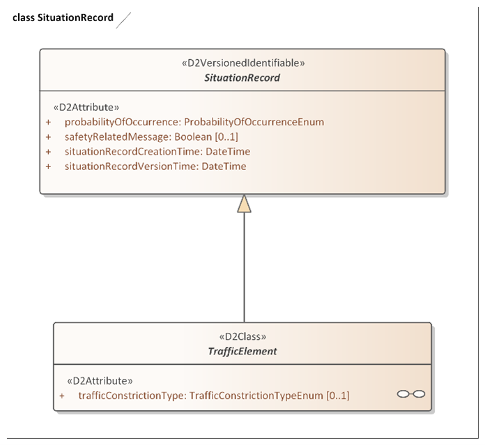 figure1